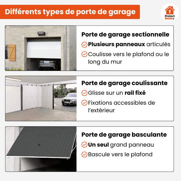 securiser porte garage type porte garage