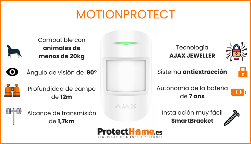 motion protect sensor de movimiento ajax