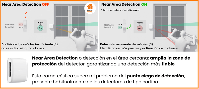 near area detection dualcurtain outdoor ajax