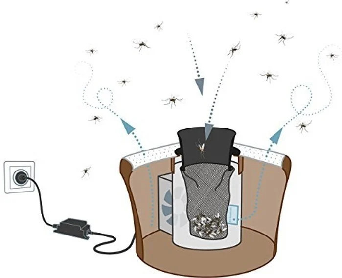 funcionamiento de la trampa para mosquitos