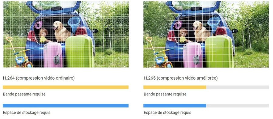 compression-video-interphone-connecte-ezviz