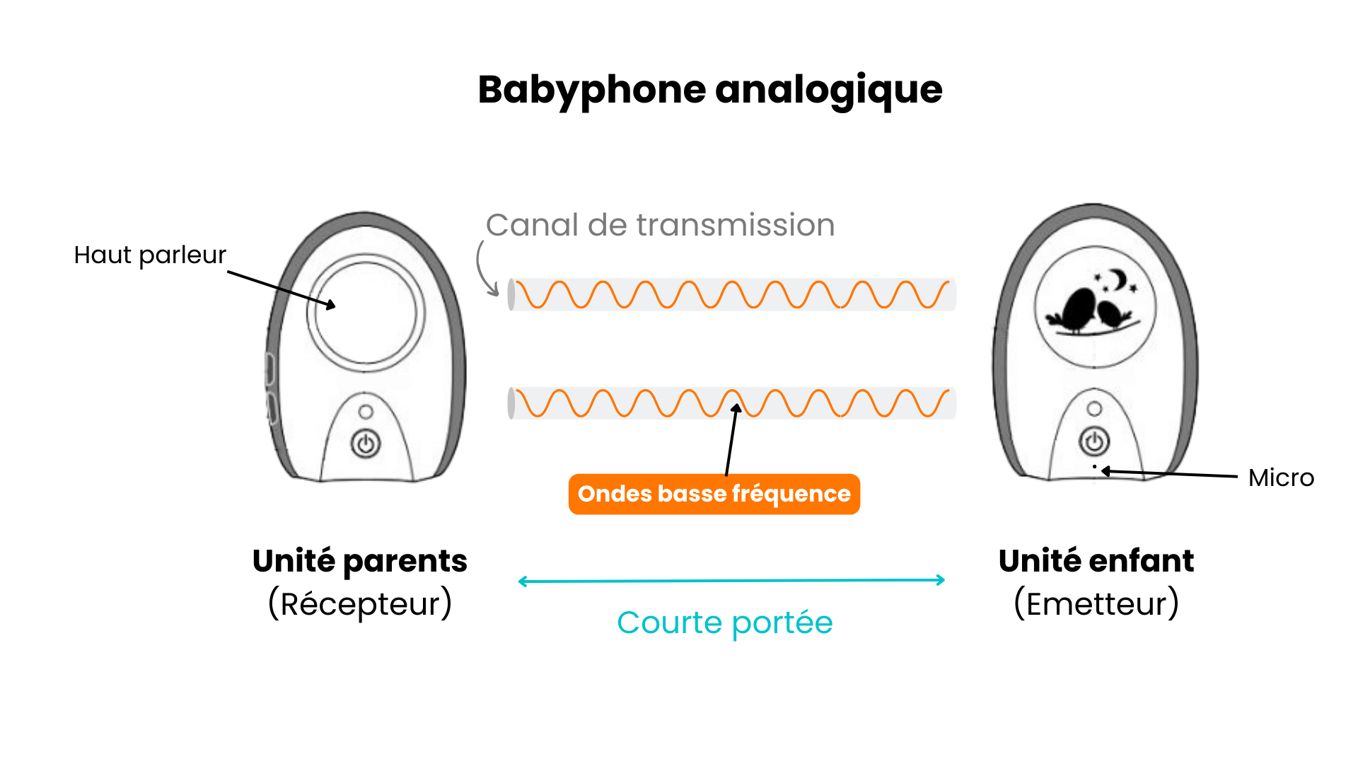 fonctionnement-babyphone-analogique