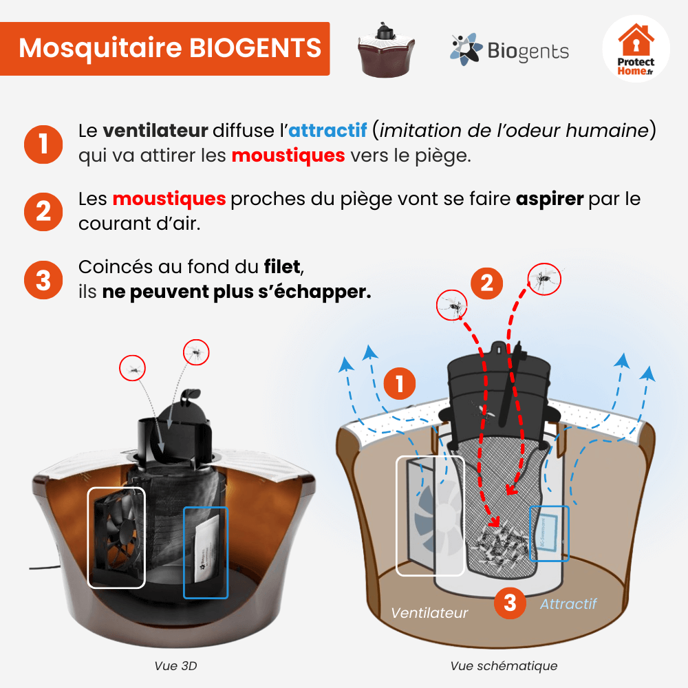 Comment-fonctionne le piege anti moustique recharges biogents