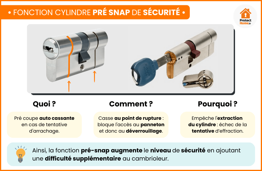 cylindre abus d6 pre snap 