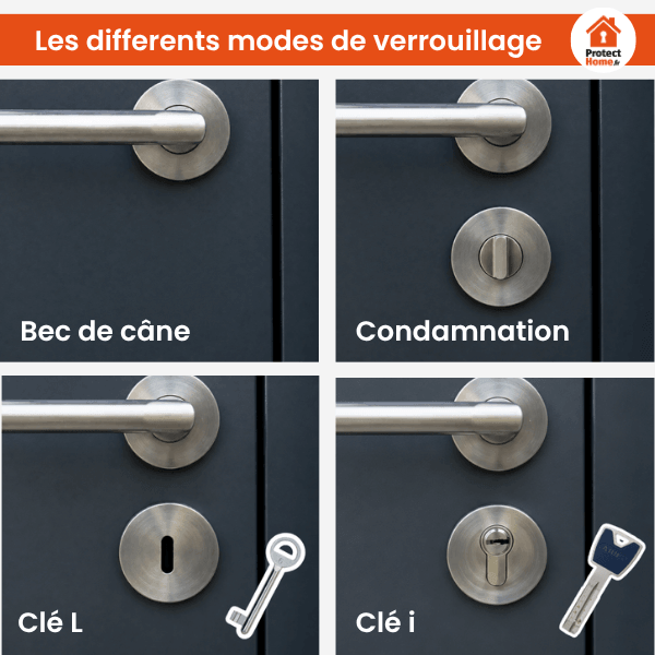 différents modes de verrouillage