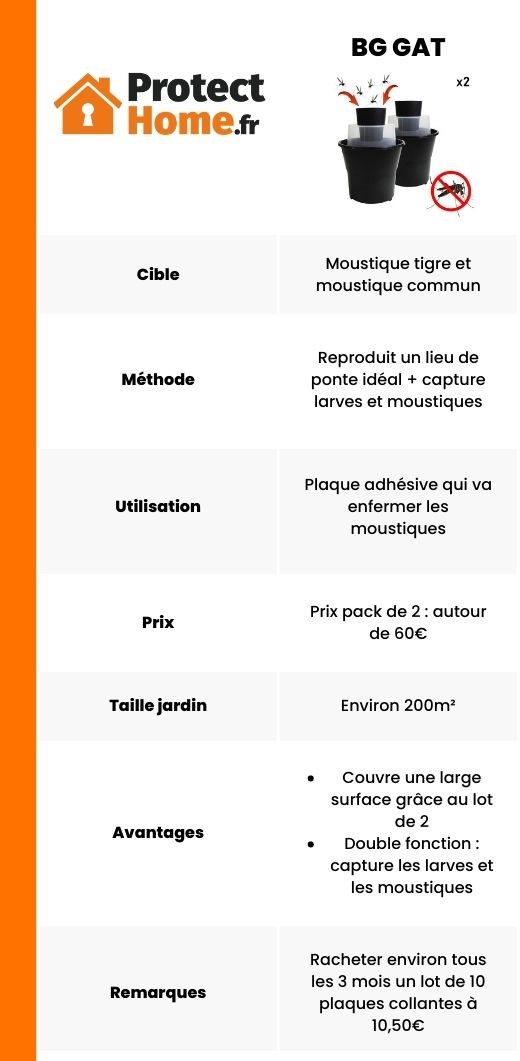 piege pour larve moustique bg gat