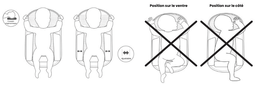 position-correcte-cale-bebe-lit-dos-doomoo