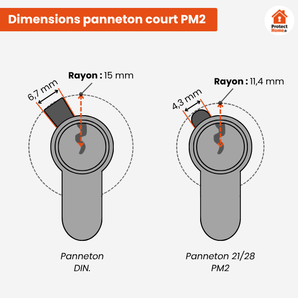serrure pm2 avec cylindre pm2