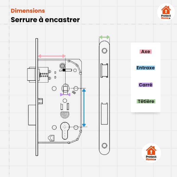 dimensions serrure encastrée porte