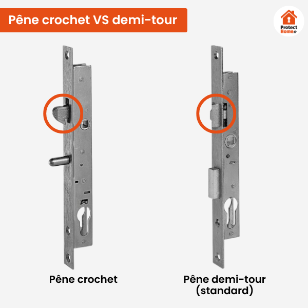 serrure pene crochet vs serrure pene demi-tour